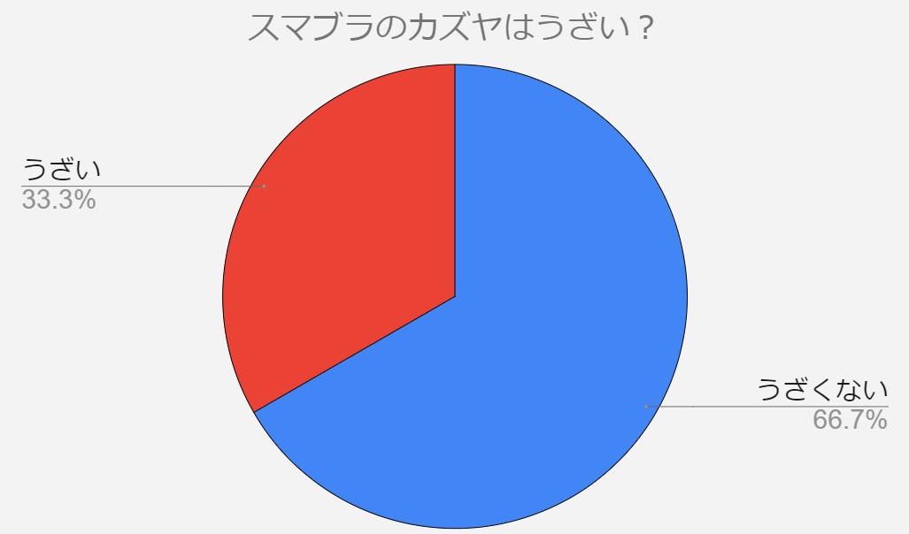 スマブラ　カズヤ　うざい