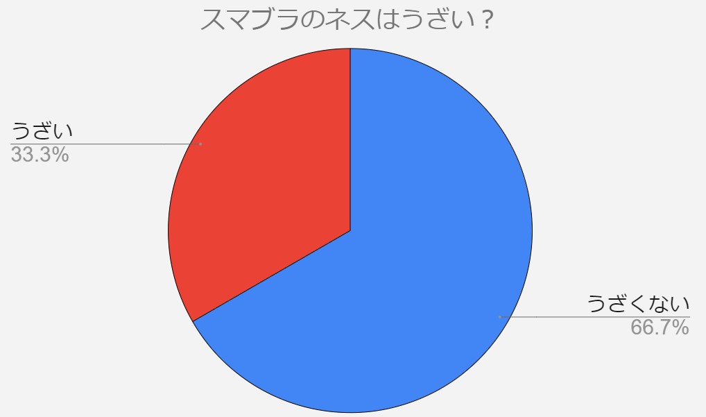 スマブラ　ネス　うざい