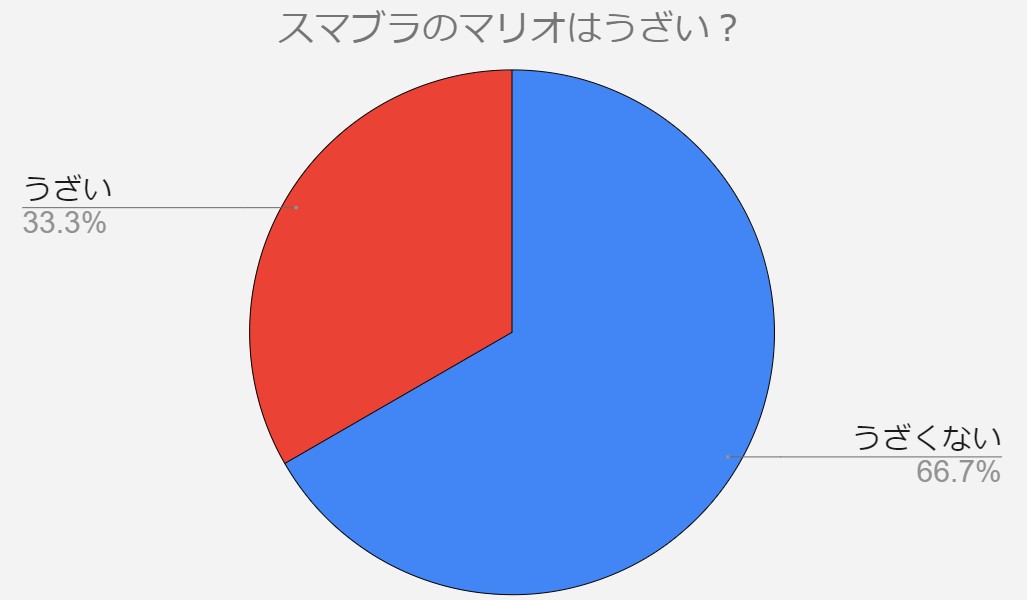 スマブラ　マリオ　うざい