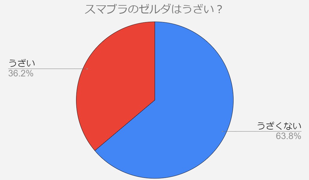 スマブラ　ゼルダ　うざい